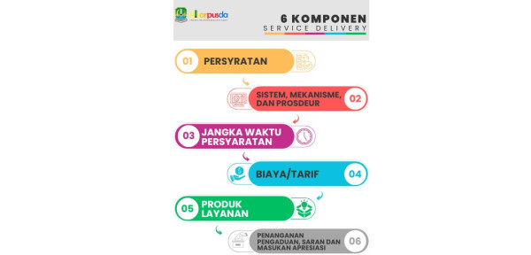 6 Komponen Service Delivery