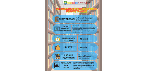Pelayanan Pengembalian Buku Perpustakaan